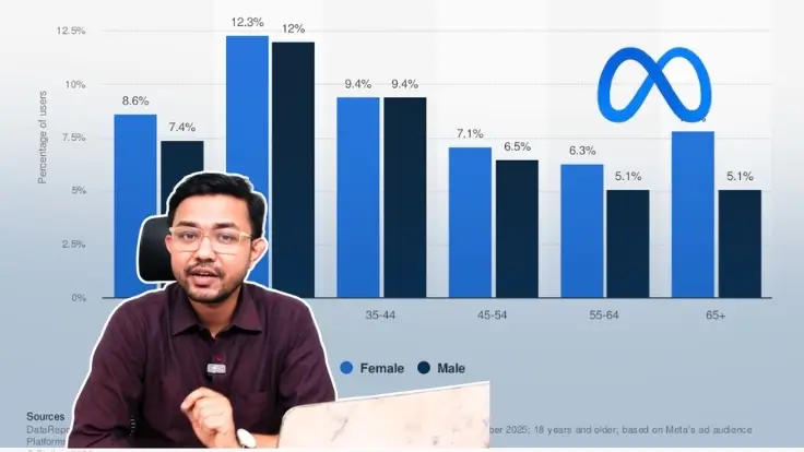 Facebook Ads-এ ১৮ বছরের নিচে Audience Target করা যায়? (২০২৬ আপডেট)